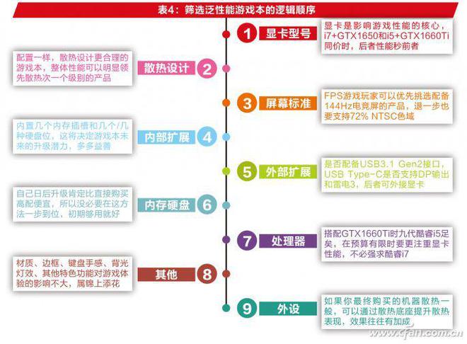 戏舞台——游戏本的选购PP电子方寸之间的游(图2)