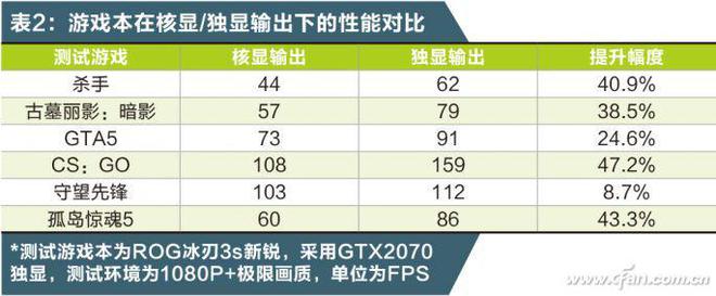 戏舞台——游戏本的选购PP电子方寸之间的游(图14)