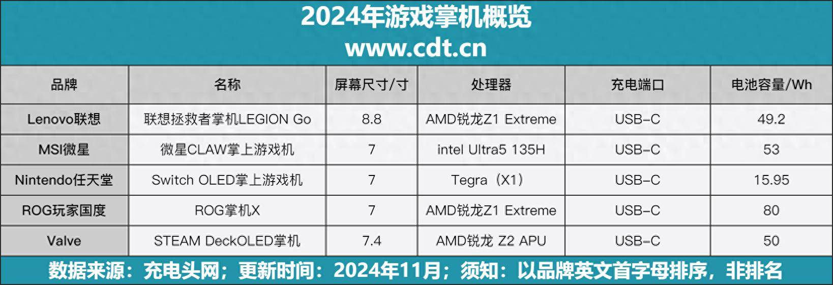 机概览88大屏移动游戏机PC同步更畅玩PP电子免费试玩模拟器2024年游戏掌(图5)